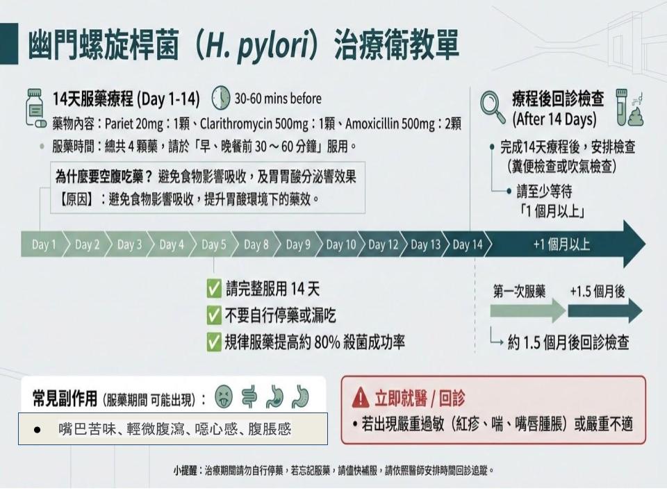 幽門螺旋桿菌（H. pylori）治療